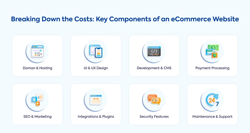 key-cost-components-of-ecmmerce-website